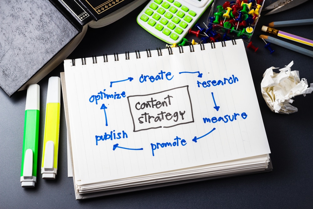 A notepad with a typical content strategy jotted on it.
