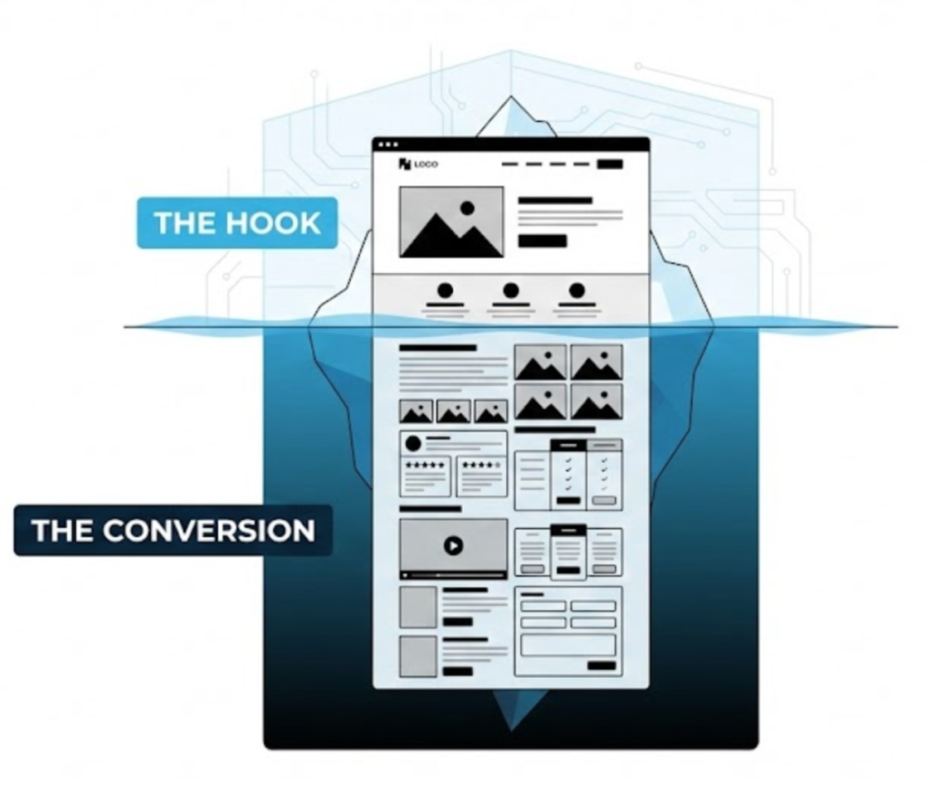 A vector illustration using an iceberg analogy to show that while the 'Above the Fold' area is visible, the vast majority of valuable content and conversion elements exist 'Below the Fold'.