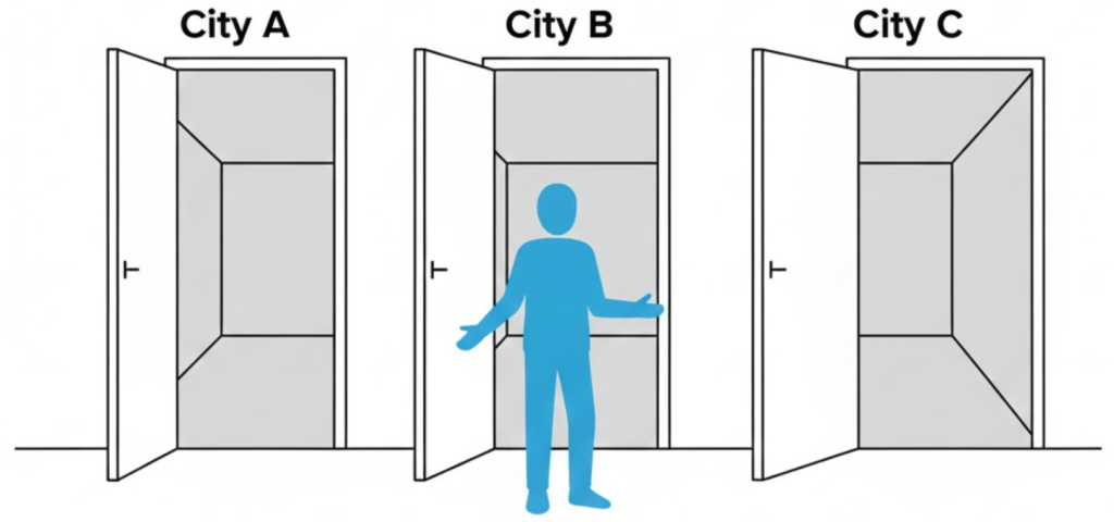 A vector illustration of three doors labeled with different cities, all opening into the exact same room, symbolizing the deceptive nature of SEO Doorway Pages.