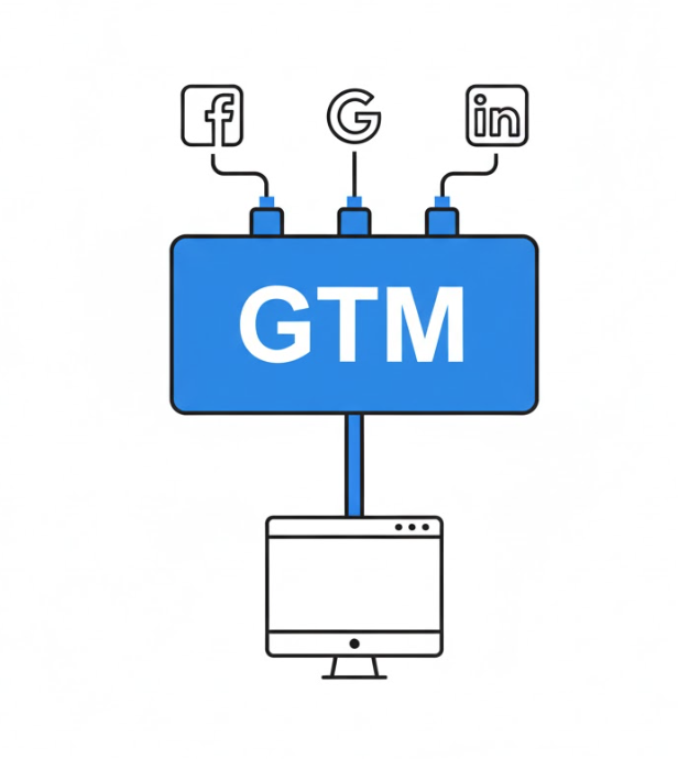 A vector illustration of a Google Tag Manager control panel acting as a central hub for marketing tags like Facebook and Google Analytics.
