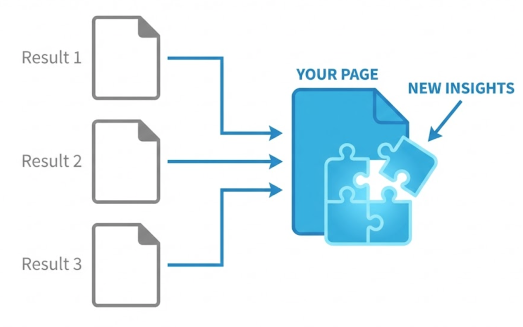 A visual diagram showing how 'Information Gain' works: Google ignores repetitive grey content but rewards unique, high-quality blue content that offers new insights.