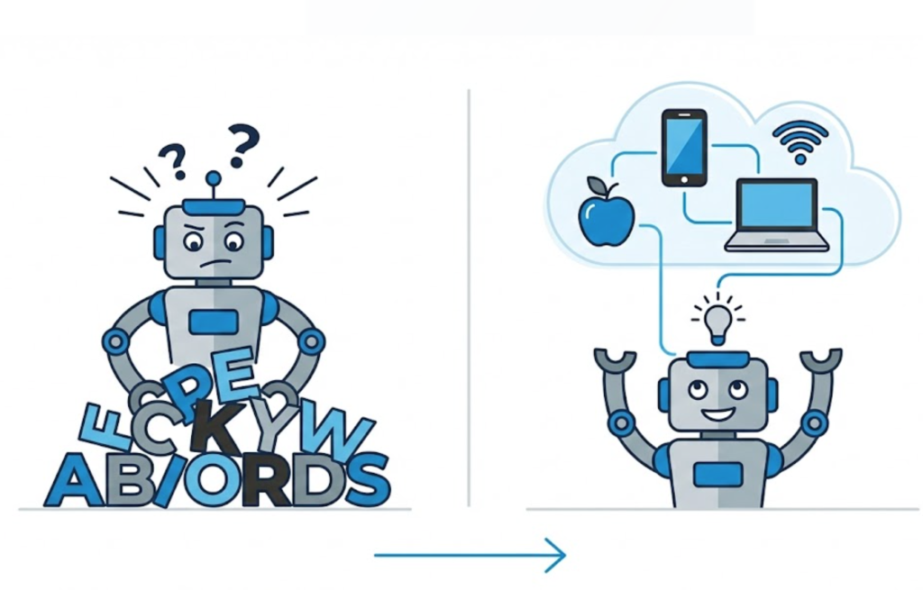 A visual comparison showing old SEO as matching letter strings versus modern SEO as understanding semantic concepts and topics.