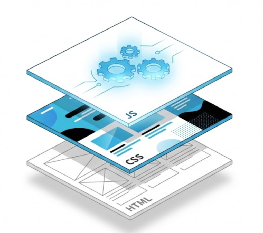 A visual diagram showing the three layers of web development stacked: HTML skeleton, CSS skin, and JavaScript function.